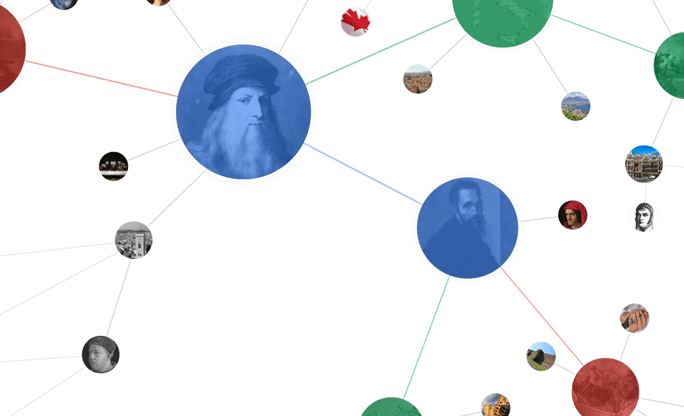 LLM-based Ontology and Concept-Tree System