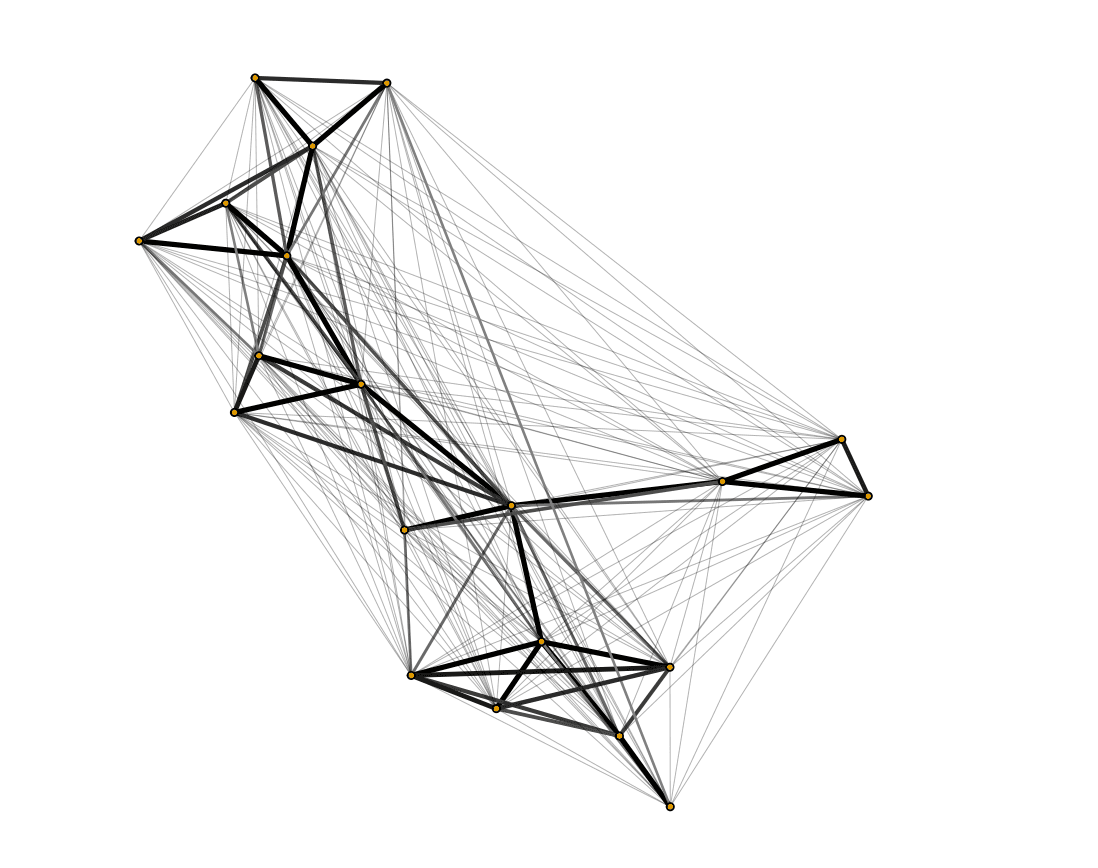 Graphical Lasso 1