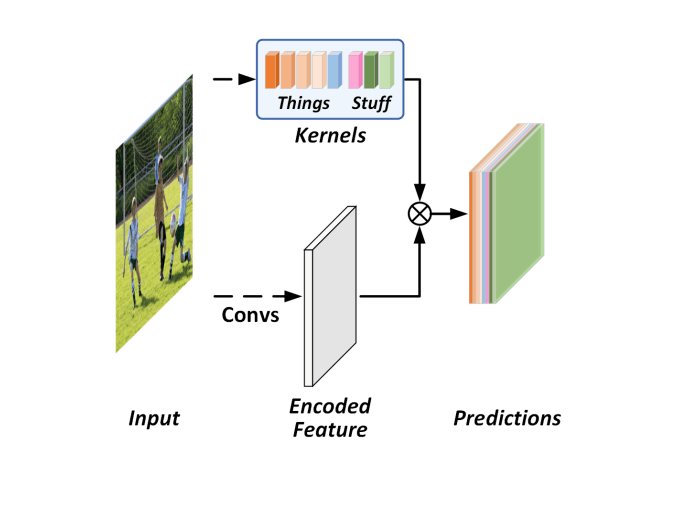 Graphical Lasso