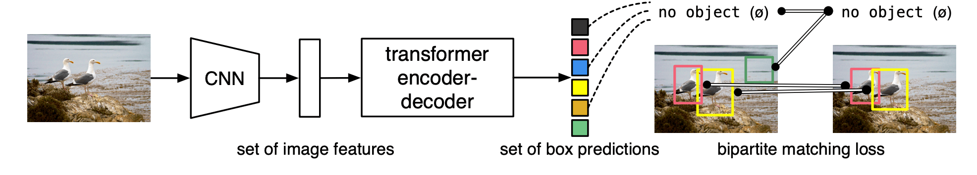 Computer Vision 3